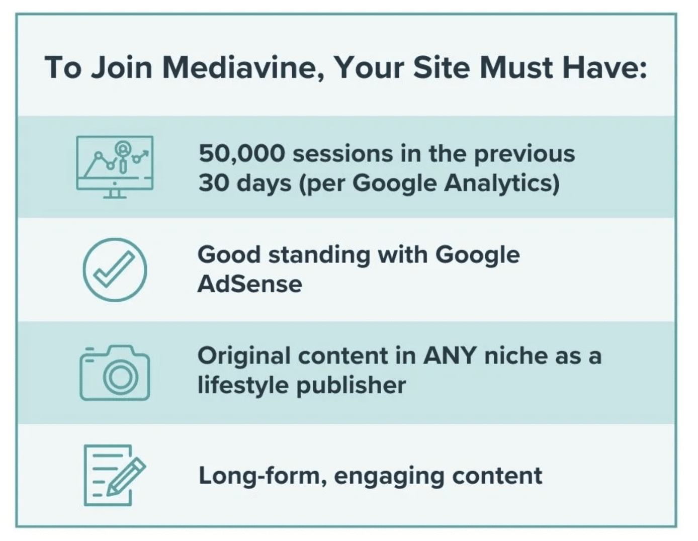 mediavine requirements for Blog Monetization Challenge