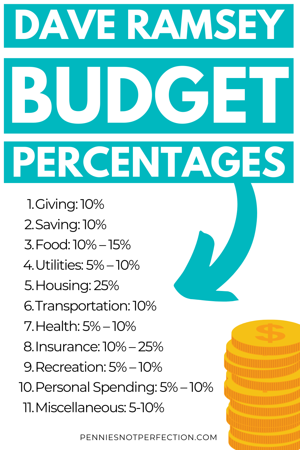 good household budget percentages